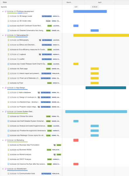 jira_planner_epics_stories_sprints.png jira_planner_epics_stories_sprints.png