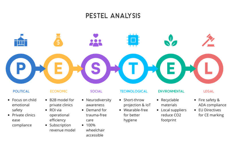  PESTEL Healing Cocoon 