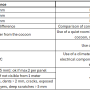 quality_controls_on_the_assembled_cocoon_management_part_wiki.png